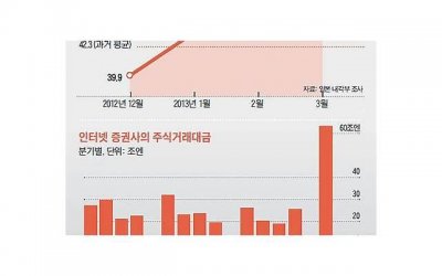 ​上课的文案短句情侣集合60条