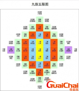 ​祖宗十八代顺序是什么?玄孙是第几代孙子？