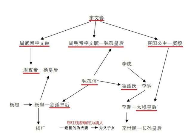 关陇集团是谁提出来的_关陇集团这个权贵集团有多牛