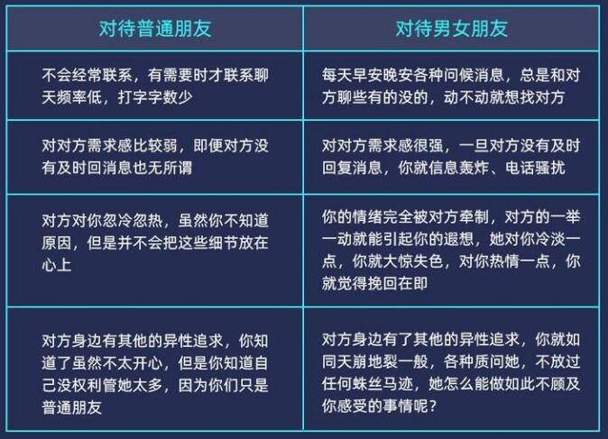 分手该怎么挽回2