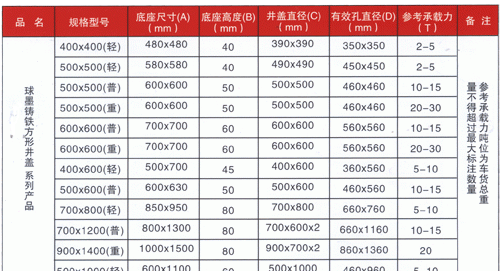 电缆井盖标准尺寸
