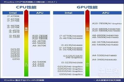 ​笔记本电脑配置高低怎么区分（笔记本电脑看什么配置判断好坏)