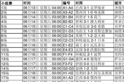 ​2002年世界杯赛程表