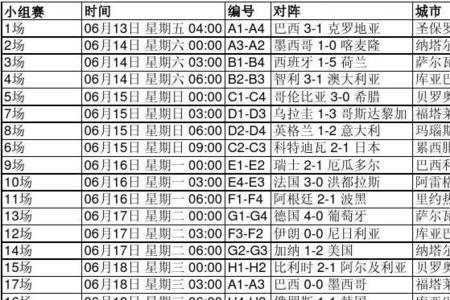 2002年世界杯赛程表