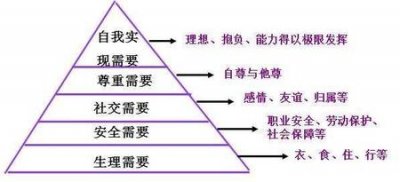 ​为什么都喜欢出国留学