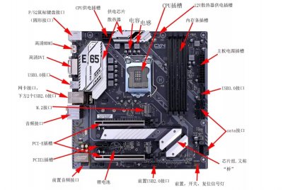 ​「电脑主板全部接口详解」电脑主板所有接口类型和功能，如何插线