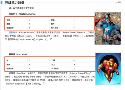 ​Matplotlib绘制漫威英雄战力图，带你飞起来