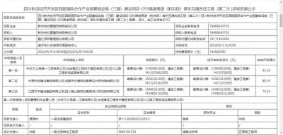 ​中交三局1.4亿中标射洪经开区西部国际合作产业园项目
