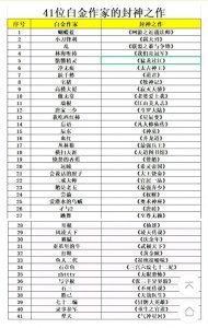 ​41位白金大神的封神之作，完结多年仍堪称经典，让你一年不书荒