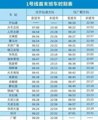 成都地铁17号线的全部站点（成都地铁1到18号线最全资料在此）(5)