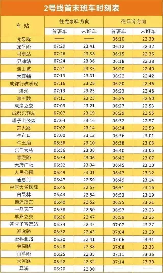 成都地铁17号线的全部站点（成都地铁1到18号线最全资料在此）(6)