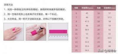 ​戒指号码怎么测量？戒指号码对照表