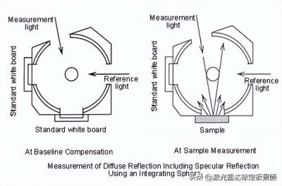 ​辐射定标的目的和意义(辐射定标的作用)