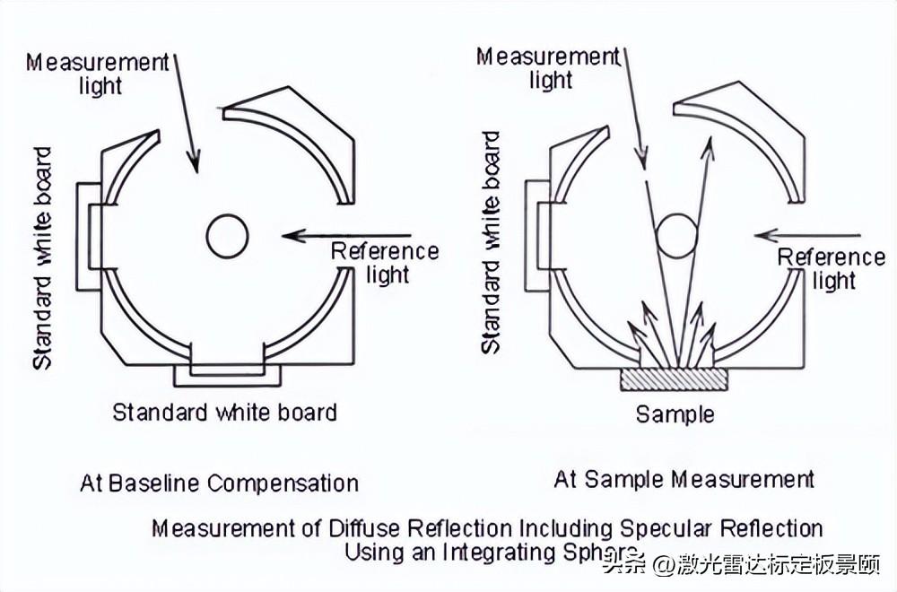 辐射定标的目的和意义(辐射定标的作用)