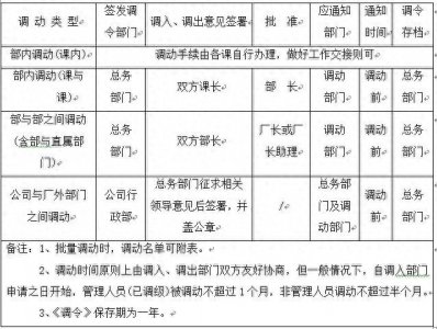​人事调动管理规定