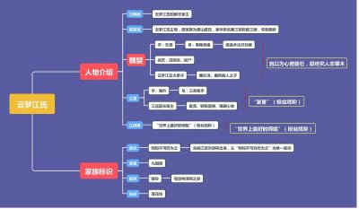 ​全套魔道祖师人物关系图